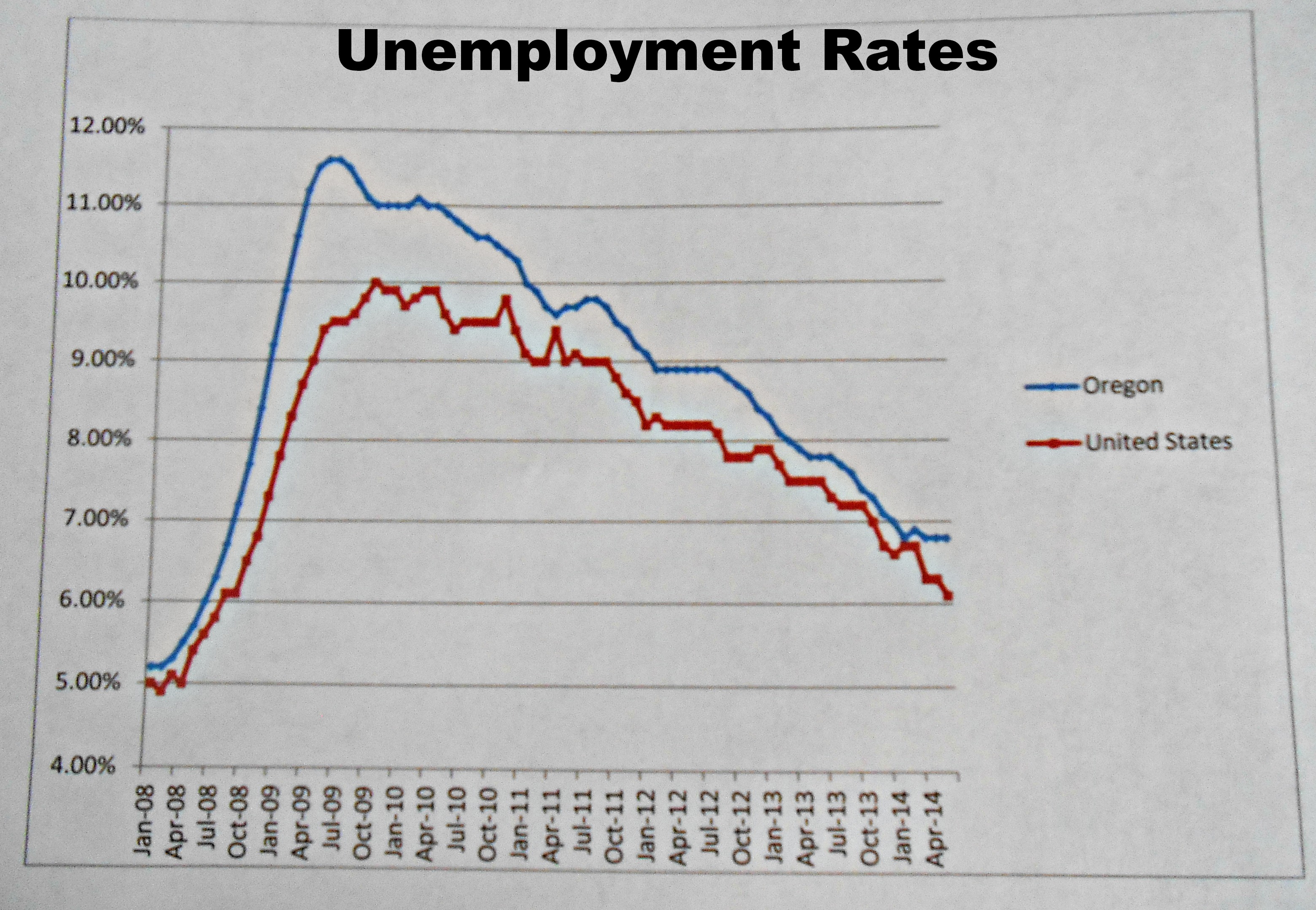 Unemployment Benefits Oregon Calculatorblog Posts